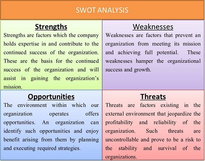 Company Analysis for HR SWOT Analysis