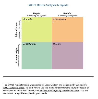 Employee SWOT Analysis Template Word
