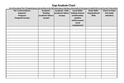 Gap Analysis Chart Template Do