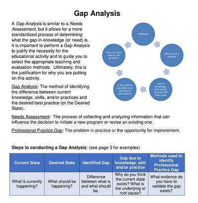 Gap Course Planning Analysis