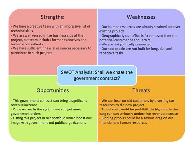 Govt Contract for HR SWOT Analysis