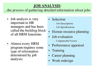 Job Analysis for HR SWOT Analysis Template
