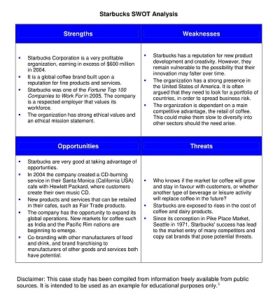 40 Free Sample HR SWOT Analysis Templates PDF Word ExcelSHE