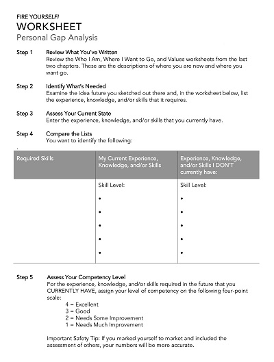 Personal Gap Analysis Worksheet