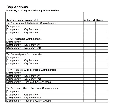 Printable Gap Analysis Template