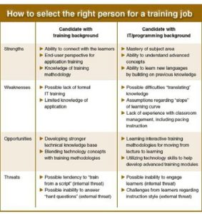 40 Free Sample HR SWOT Analysis Templates PDF Word ExcelSHE