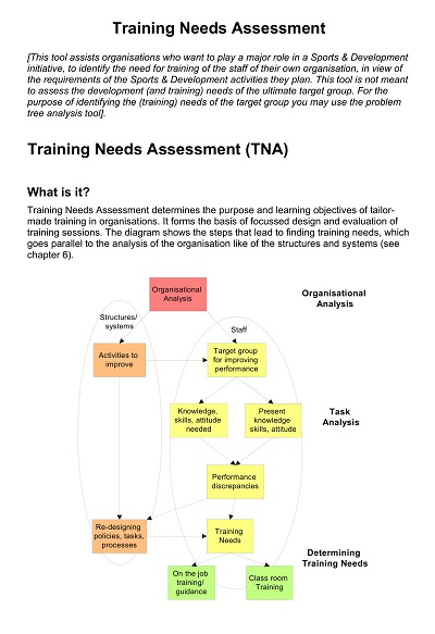 Training Needs Assessment Template PDF