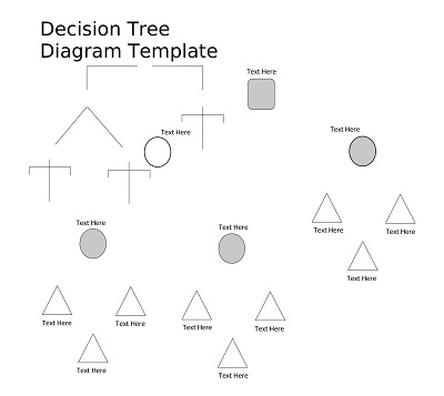 Basic Decision Tree Diagram Template