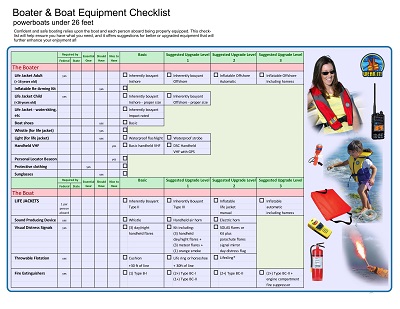 Boater & Boat Equipment Checklist