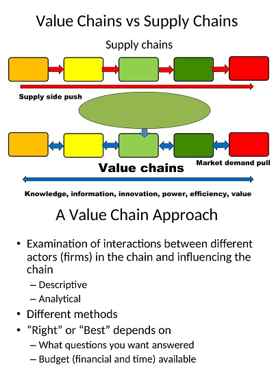 Brief Value Chain Analysis Template
