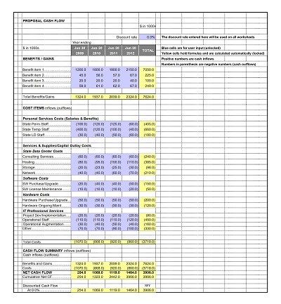 Business Case Financial Analysis Template