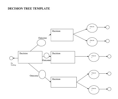 Common Decision Tree Template