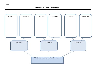 Decision Tree Design Format