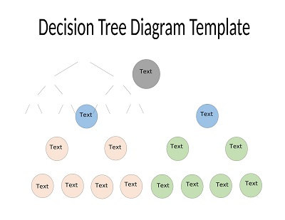 Decision Tree Diagram Template