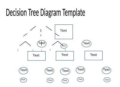 Decision Tree Format Template