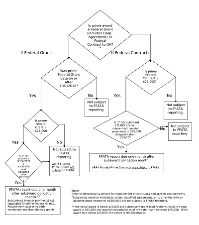 Decision Tree Template Word