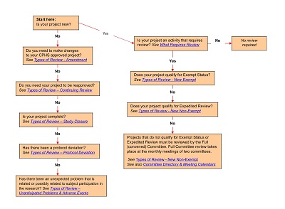 Easy Decision Tree Template