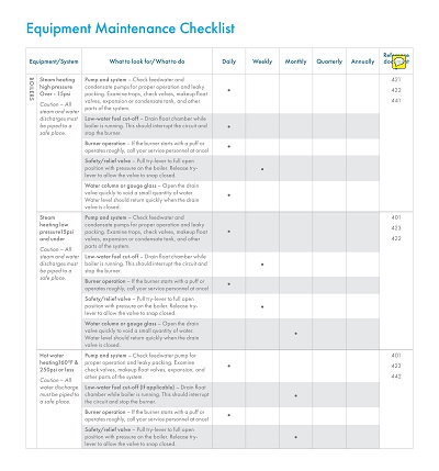 Equipment Maintenance Checklist
