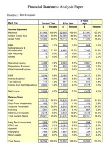 40+ Free Sample Financial Analysis Templates (MS Excel, PDF) » ExcelSHE