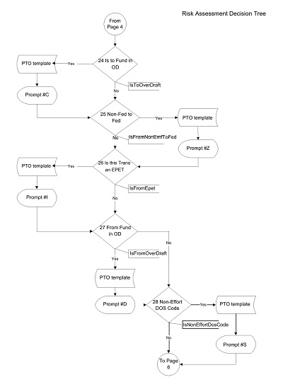 Handy Decision Tree Diagram Template