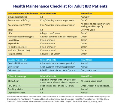 Health Maintenance Checklist for Adult