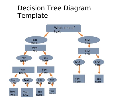 Illustrative Decision Tree Template