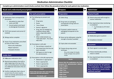 Medication Administration Checklist
