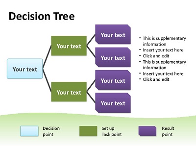 Official Decision Tree Template