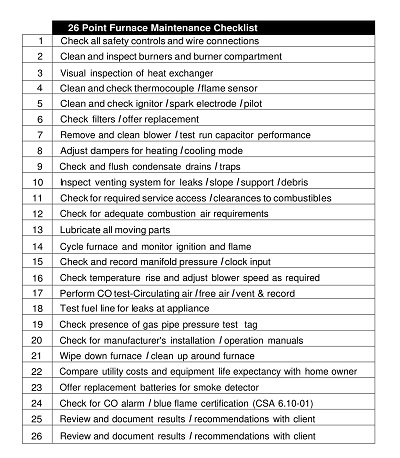 Point Furnace Maintenance Checklist
