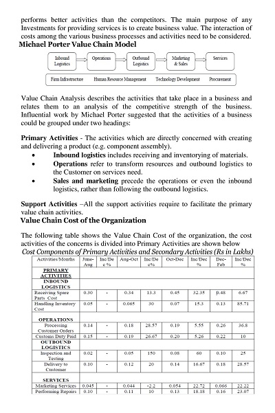 Study On Value Chain Analysis Template