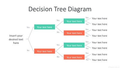 Unique Decision Tree Template