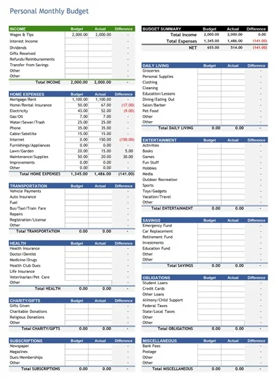 Personal Monthly Budget Worksheet Template
