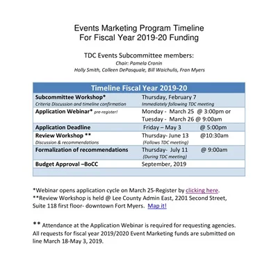 Events Marketing Program Timeline